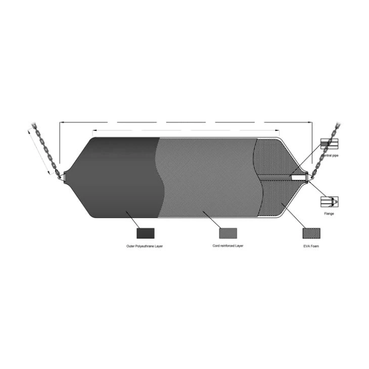 Foam Filled Rubber Fender System